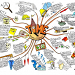 What is a mind map? Discover the many uses for mind maps.